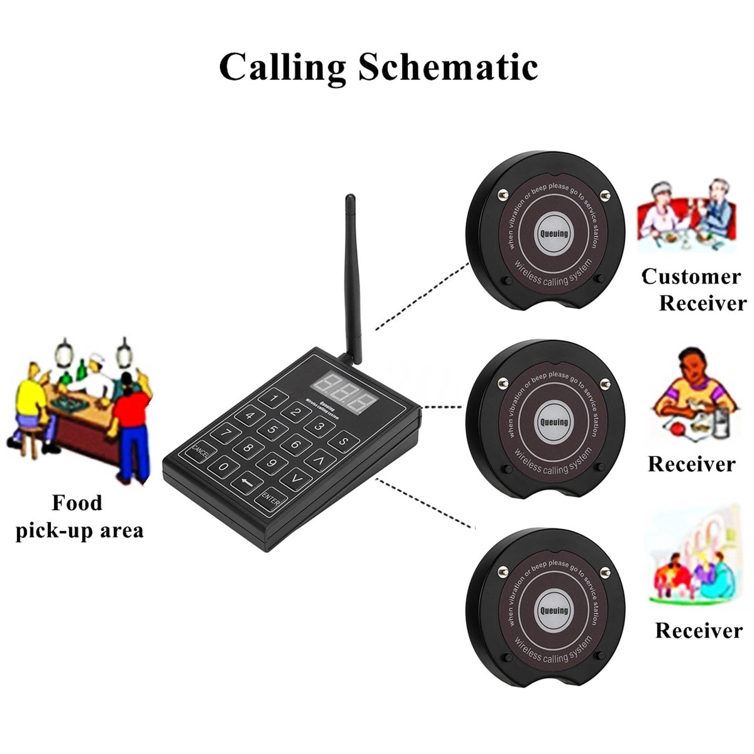 Cercapersone Service Bell, Sistema cercapersone Beeper per ristoranti, cicalino di Chiamata 1v10, Sistema di Coda pasti Wireless, Sistema di Chiamata per panetteria, Pasticceria, f