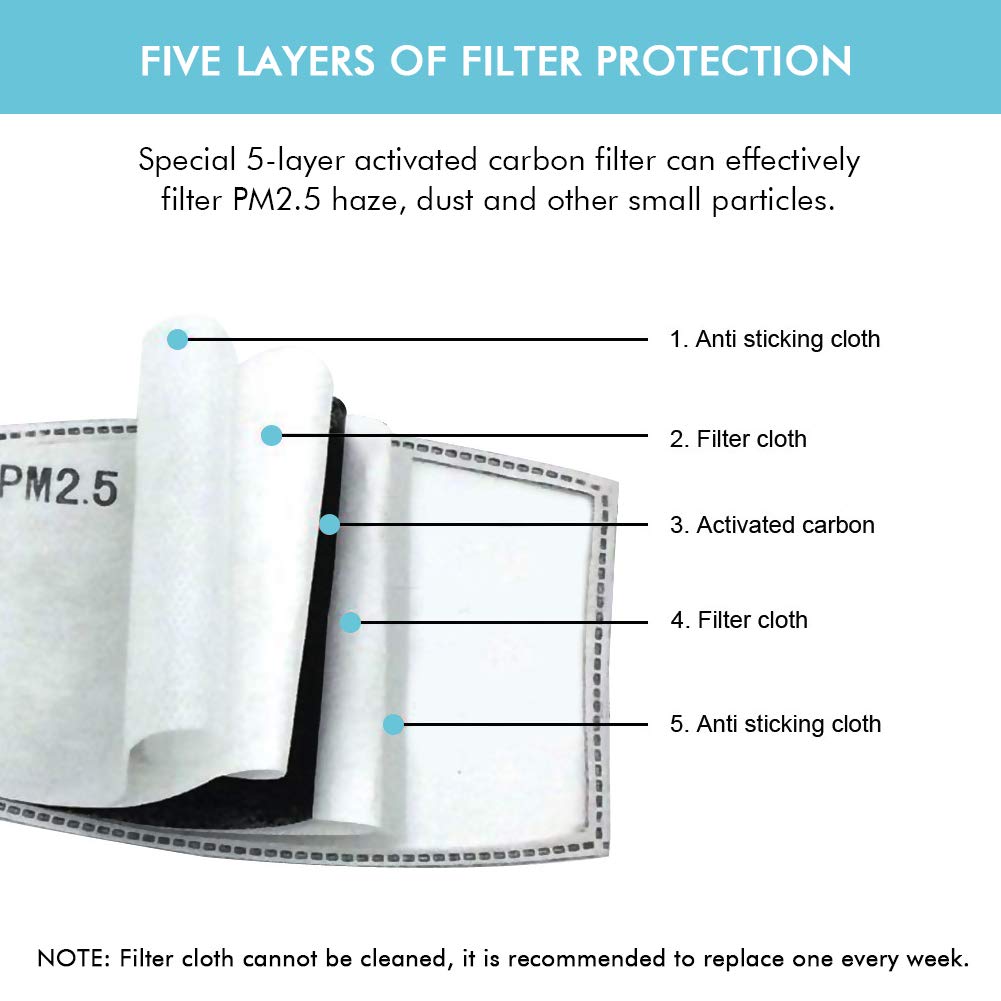 Hot Deals PM2.5 Dust Mask, 2 Pack Cotton Carbon Filter Face Mask, Reusable Breathing Valve Respirator Mouth Mask with 10 Activated Carbon Filters Protection from Dust, Pollen, Pet Dander Limited Discount PM2.5 Dust Mask, 2 Pack Cotton Carbon Filter Face Mask, Reusable Breathing Valve Respirator Mouth Mask with 10 Activated Carbon Filters Protection from Dust, Pollen, Pet Dander