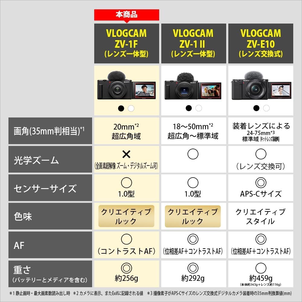 Amazon | SONY(ソニー) 【ZV-1F と グリップ セット】 快適にVlog撮影