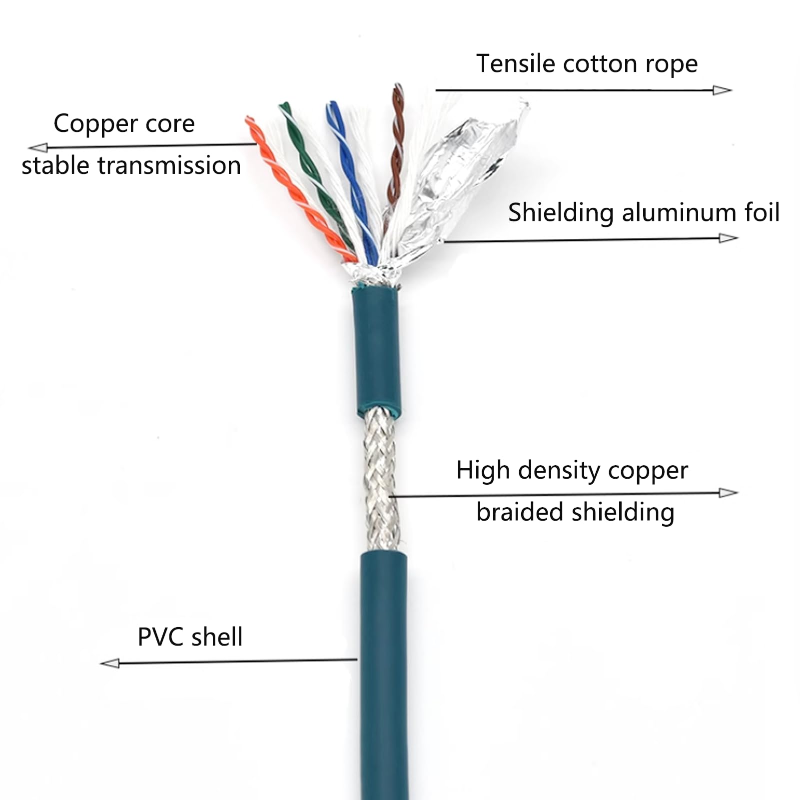 Câble Ethernet M12 8 broches vers RJ45 industriel, M12 8 broches X code mâle vers RJ45 femelle, câble câblé haute flexibilité Cat6 blindé pour application d'automatisation 1 m
