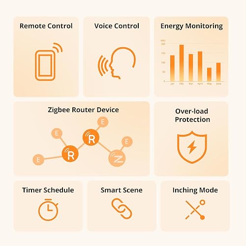 SONOFF S60ZBTPF Zigbee Smart Plug (Requires Zigbee Gateway) – Remote Control, Energy Monitoring, Timer Schedules, Overload Protection, Zigbee Repeater, Compatible with eWeLink App - 2