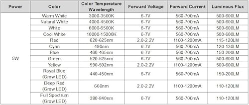 Miniatura 3 de CHANZON 10 chips LED de alta potencia de 5 W blanco frío (10000K - 15000 K  600 mA - 700 mA  CC 6 V - 7 V  5 Watt) intensidad súper brillante SMD