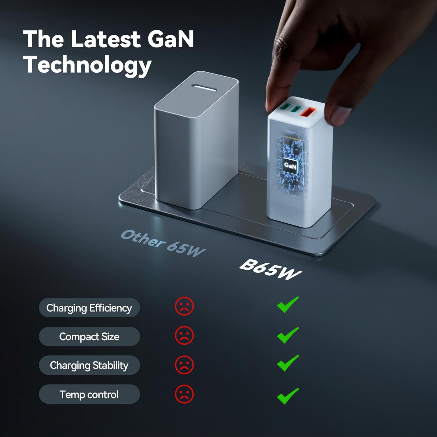 Bwine 65W USB C Charger, 3-Port GaN Fast Wall Charger, Compact Charging Blocks for iPhone 16,Galaxy S24,Note 20/10+,Drone Battery and More, White