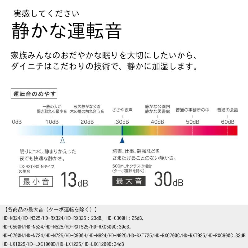 Amazon.co.jp: ハイブリッド式加湿器 HD-RX325 新潟市 家電 ダイニチ