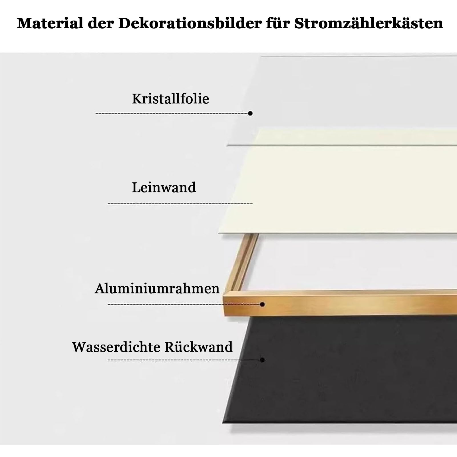 Dekorative Sicherungskasten Abdeckung, 40x60cm Stromkasten Verkleidung