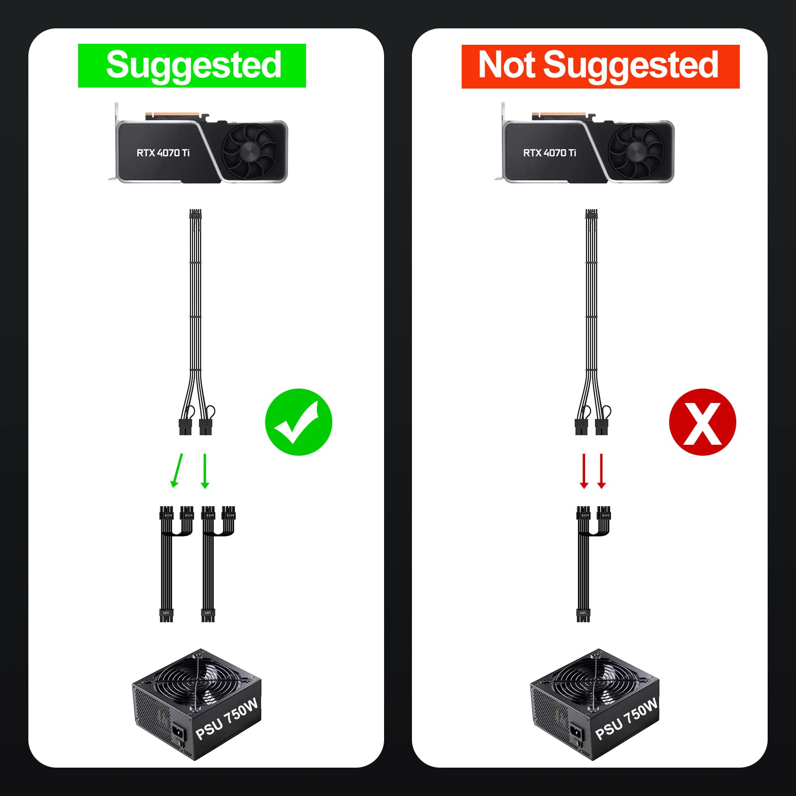 16Pin GPU RTX 4070 Super Power Adapter Cable 90 Degree, PCIE 5.0 16Pin Male to 2X8Pin Female Right Angled 12VHPWR GPU Extension Cable for Geforce RTX 4070 5070 Ti RTX 5080-13inch Black