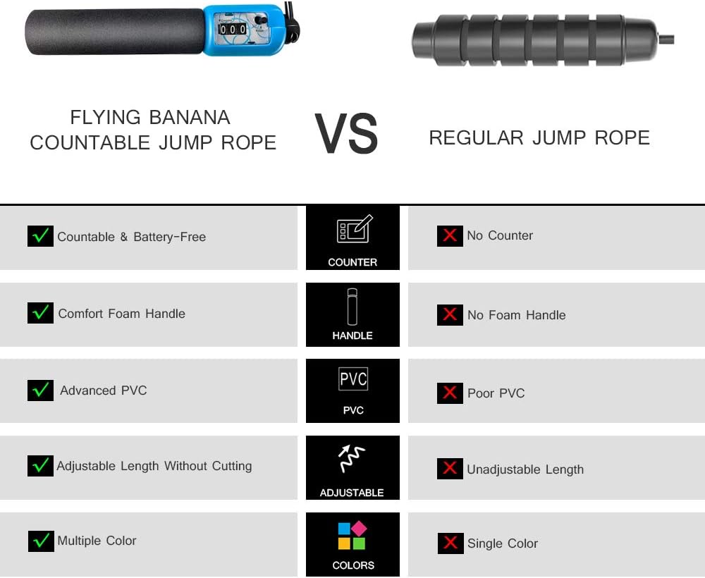 New Version Jump Rope Workout with Counter（Battery-Free）for Kids Boy Women Mens Adults Fitness , Counting Skipping Rope Features Weighted & Tangle-Free JumpRopes and 6” Memory Foam Handles