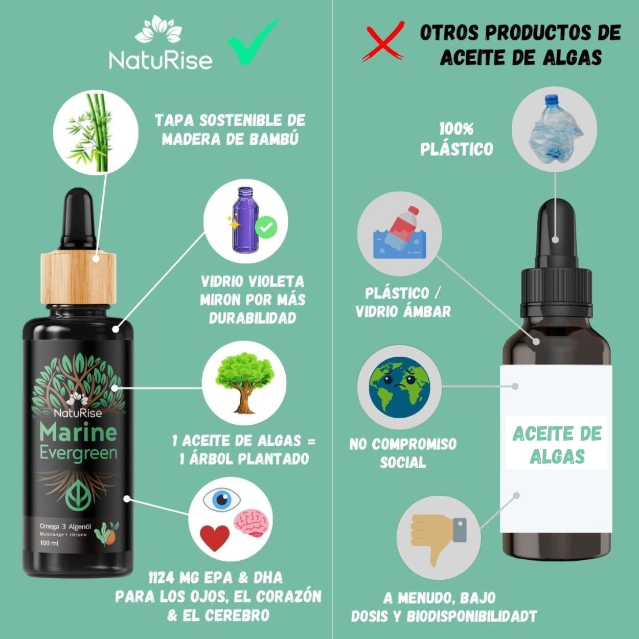 NatuRise® Omega 3 Vegano - Aceite de algas - 1822mg de DHA, EPA y DPA - Dosis alta - Probado en laboratorio - Forma de triglicéridos - Pipeta con escala de dosificación - Vidrio UV
