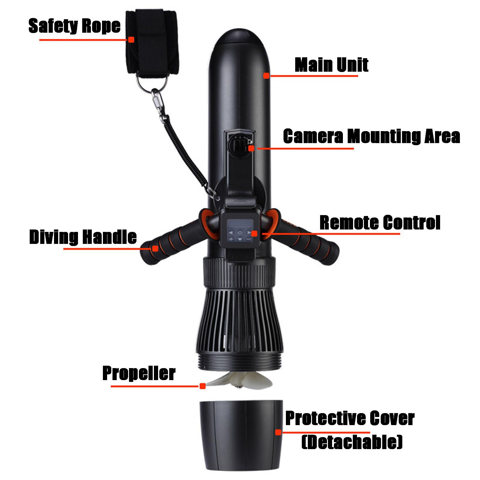 Scooter Subacqueo, Booster per Nuoto Subacqueo, Set di Propulsori Subacquei Senza Spazzole da 130 Minuti, Scooter Elettrico Subacqueo da 3-8 Km/H, per Piscina per Sport Acquatici,500W-10000mAh