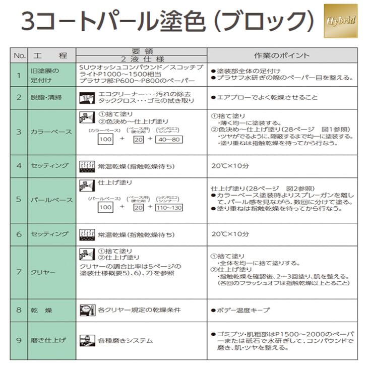 Amazon | 関西ペイント レタンPG ハイブリッド エコ 原色 111