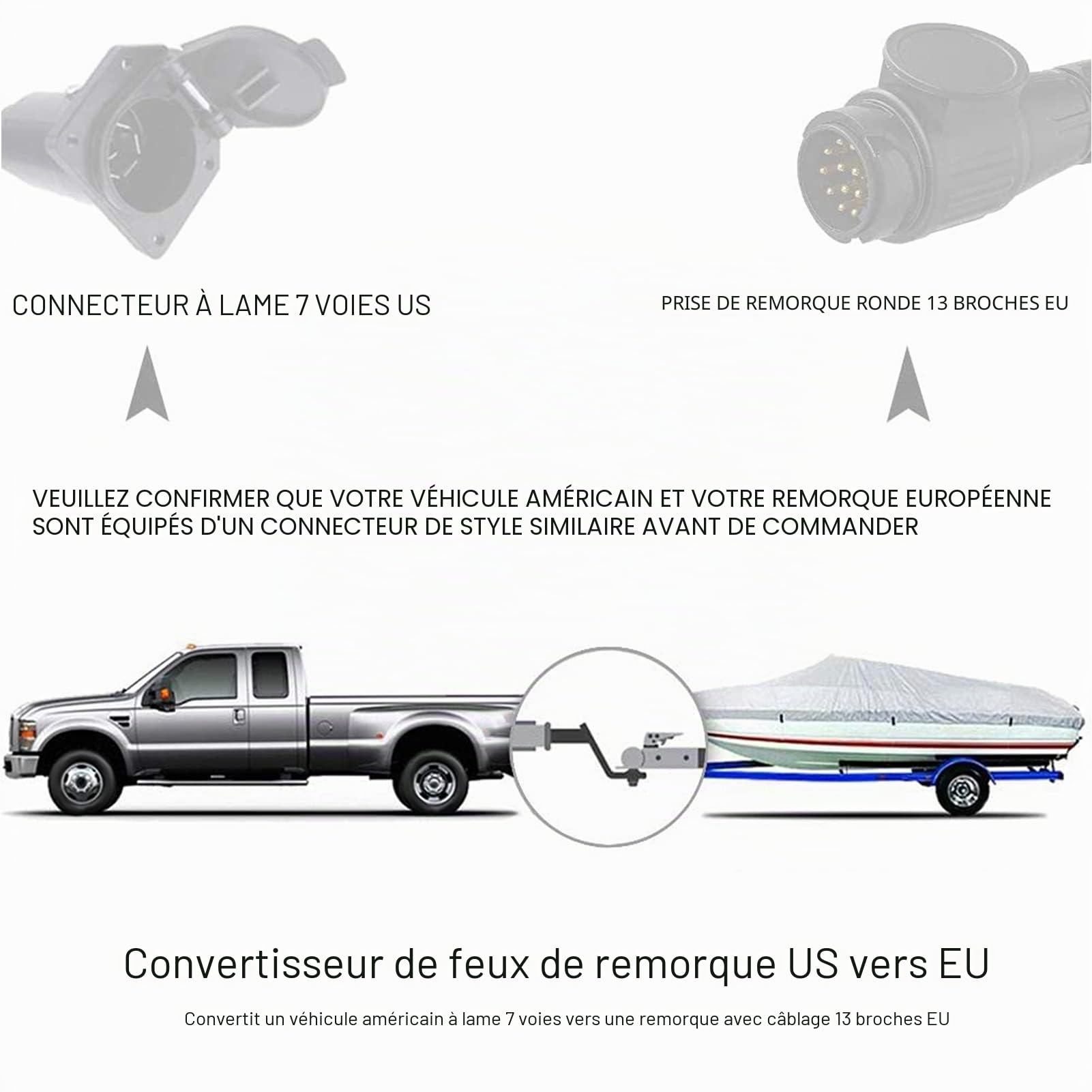 Qiilu Connecteur de Remorque en Plastique - Adaptateur 7 Voies pour Véhicule Américain vers 13 Broches Européen - Pour Voiture et Camion