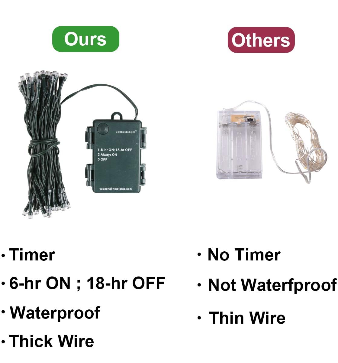 10Ft Christmas Garland with 50 LED Lights - 2 Pack Pre-lit Battery Operated Outdoor Christmas Garland Waterproof String Light with Timer 10 Foot by 10 Inch