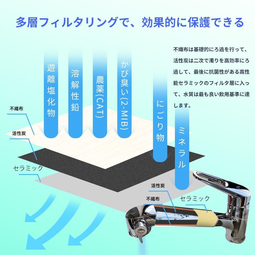 Amazon | JOYDEF 交換用浄水器カートリッジ(JF-22) 蛇口(互換品