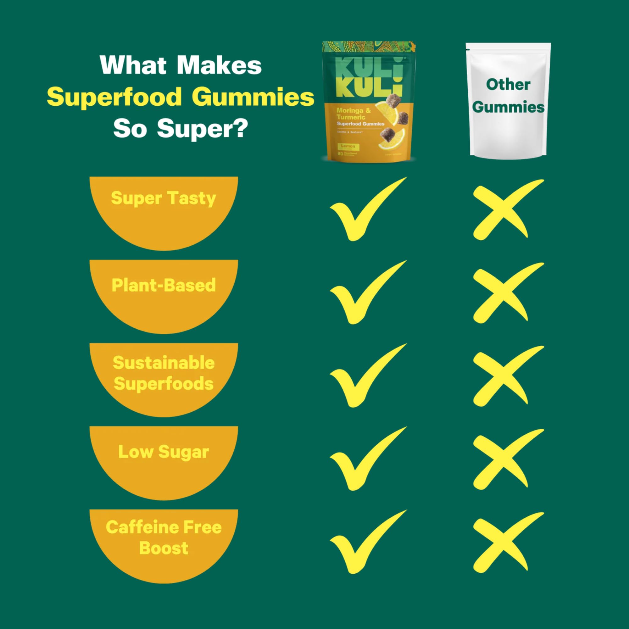 Kuli Kuli Super Energy Gummies - Energy Supplements with Moringa, Caffeine-Free Natural Energy Booster - 60 Non-GMO, Gluten-Free Moringa Gummies thumbnail 5