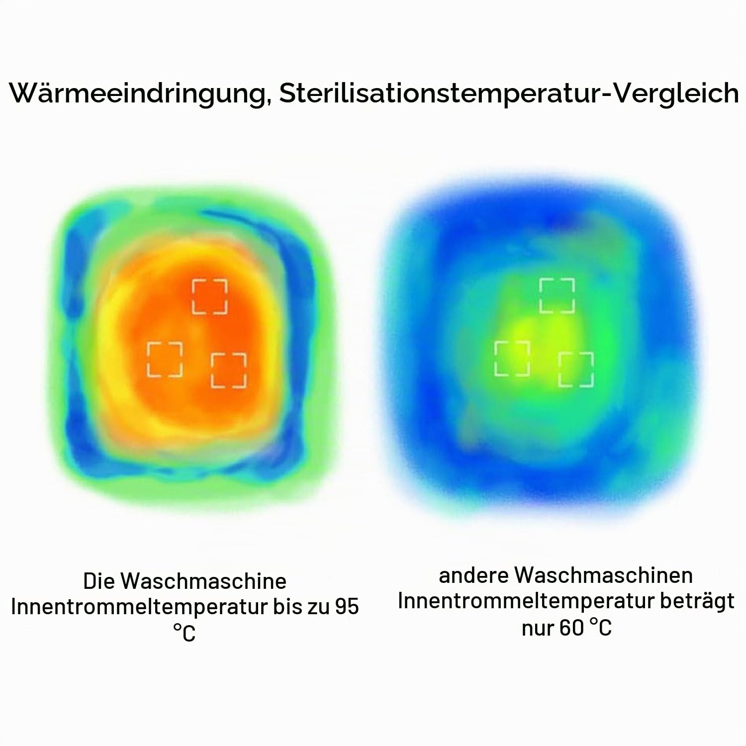 3 kg Wandmontierter Mini-Waschtrockner mit Fronttrommel, vollautomatisch, Hochgeschwindigkeitsschleuder, verschiedene Waschprogramme, LED-Touchpanel, intelligenter Absturzschutz, fürs Badezimmer