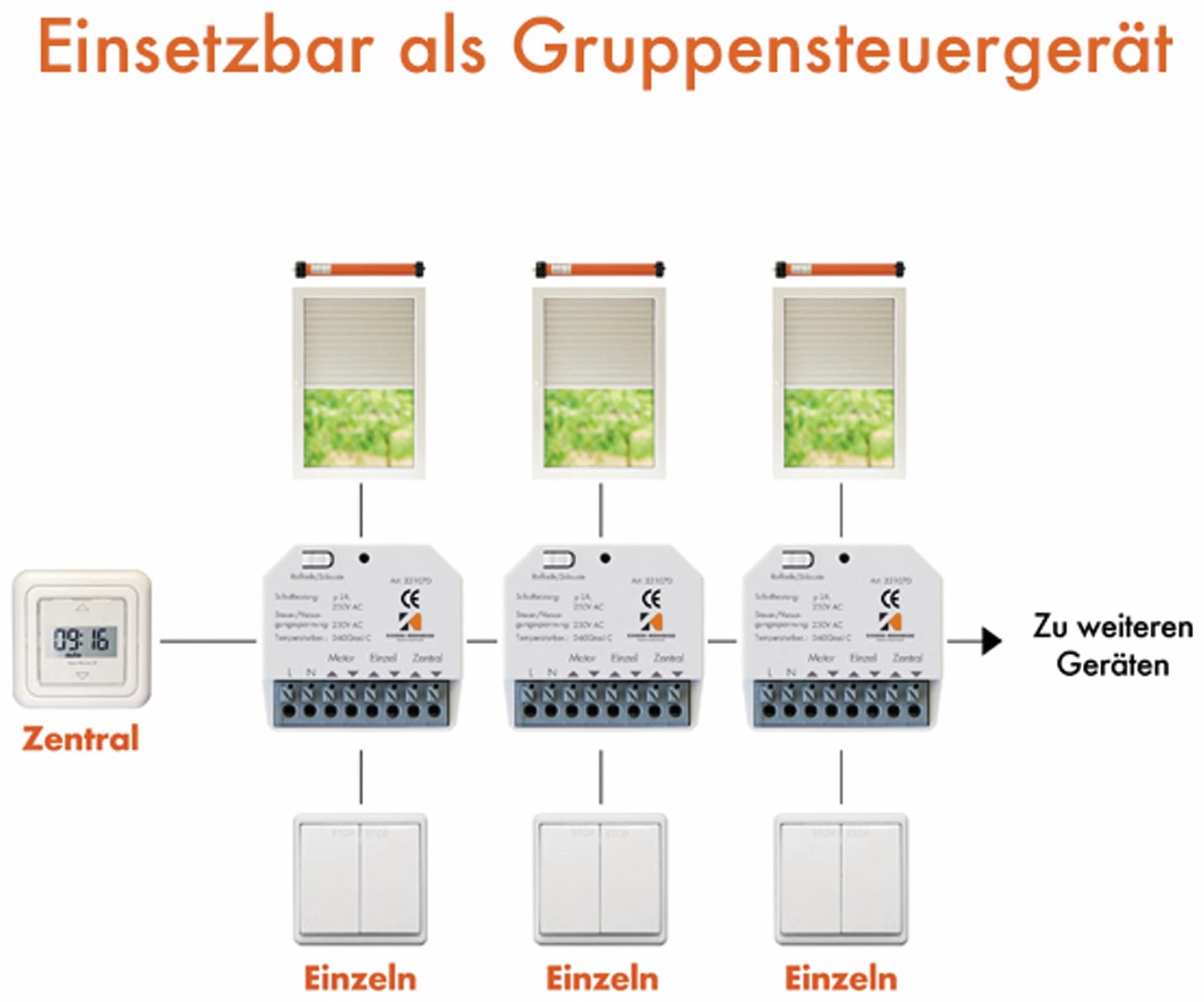 Mehrfachsteuergerät Kaiser Nienhaus 331070