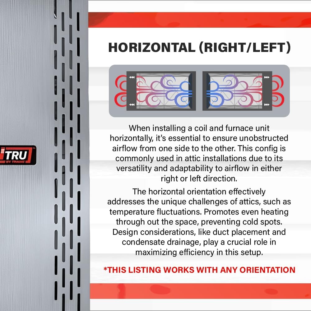 Horizontal Furnace Orientation Diagram