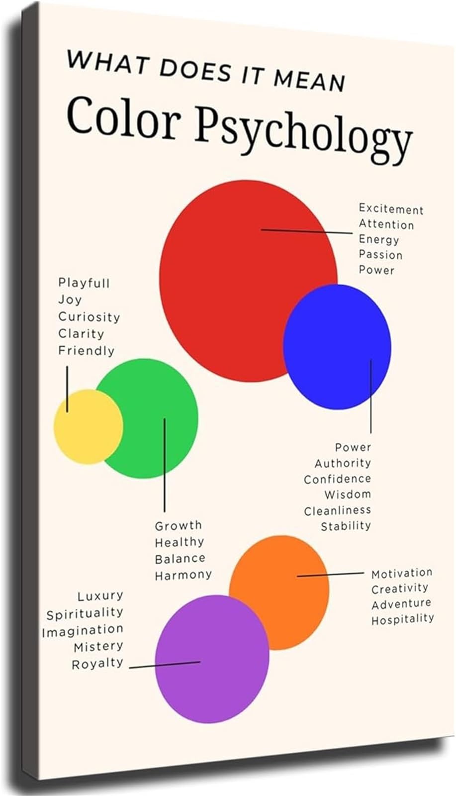 KCDFDVJFBM Color Psychology Chart Meaning of Colors Explained Poster Wall-Art for Living Room Bedroom Office(Framed,16x24inch(40x60cm))