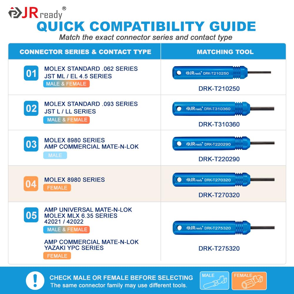 JRready ST5228 Kit d'outils d'extraction pour connecteurs à broches et douilles JST/AMP .157,5 cm/Molex .157,5 cm et 0,236,2 cm, connecteur mâle et femelle 5 pièces tailles