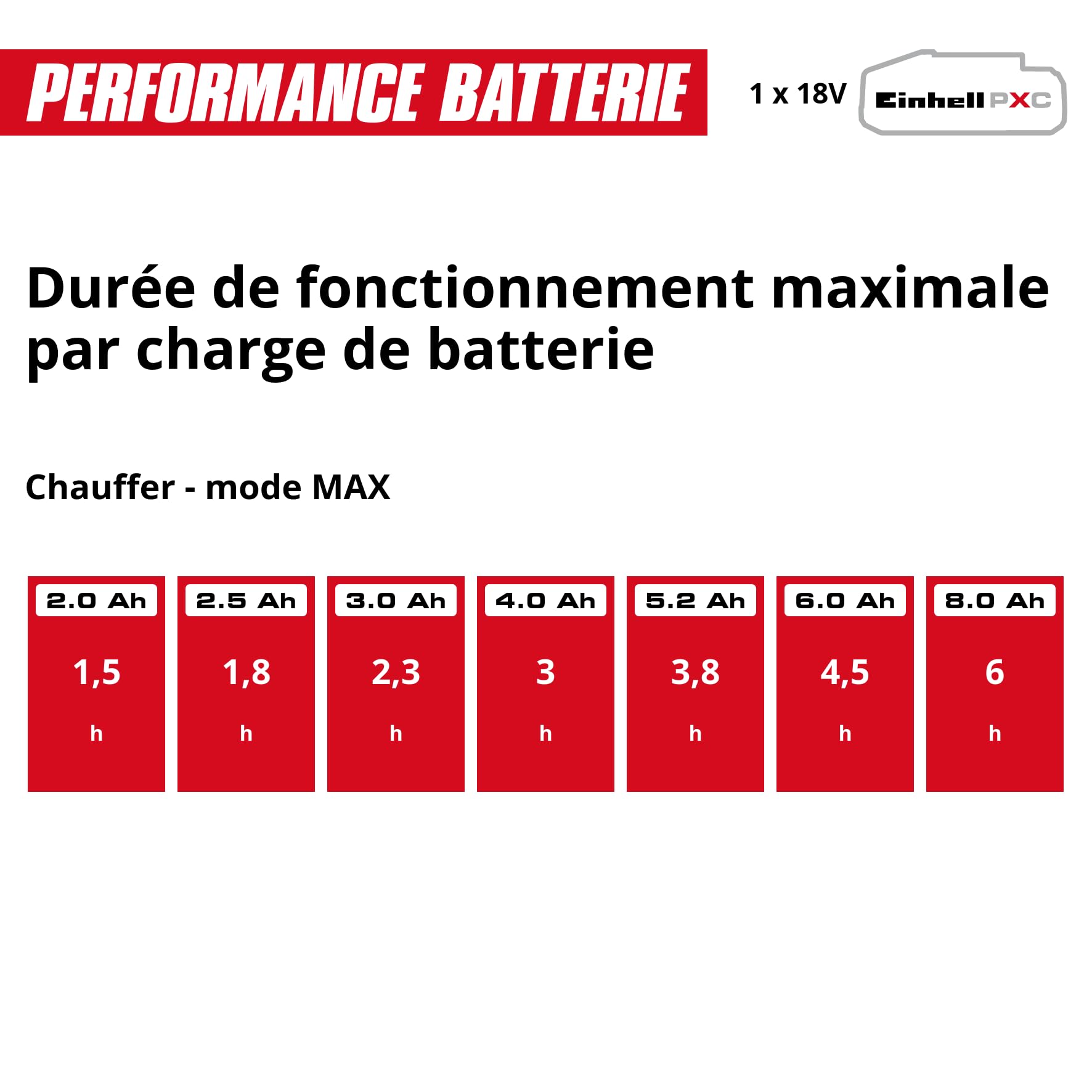 Einhell Glacière portable sans fil TE-COL 18/27 Li-Solo Power X-Change (18 V, 27 l, refroidit et maintient au chaud, mode hybride 12 V pour la voiture et 230 V sur secteur, avec poches, sans batterie)