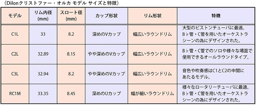 Amazon | Dilon ディロン テューバ用マウスピース クリストファー