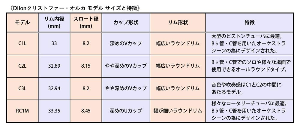 Amazon | Dilon ディロン テューバ用マウスピース クリストファー