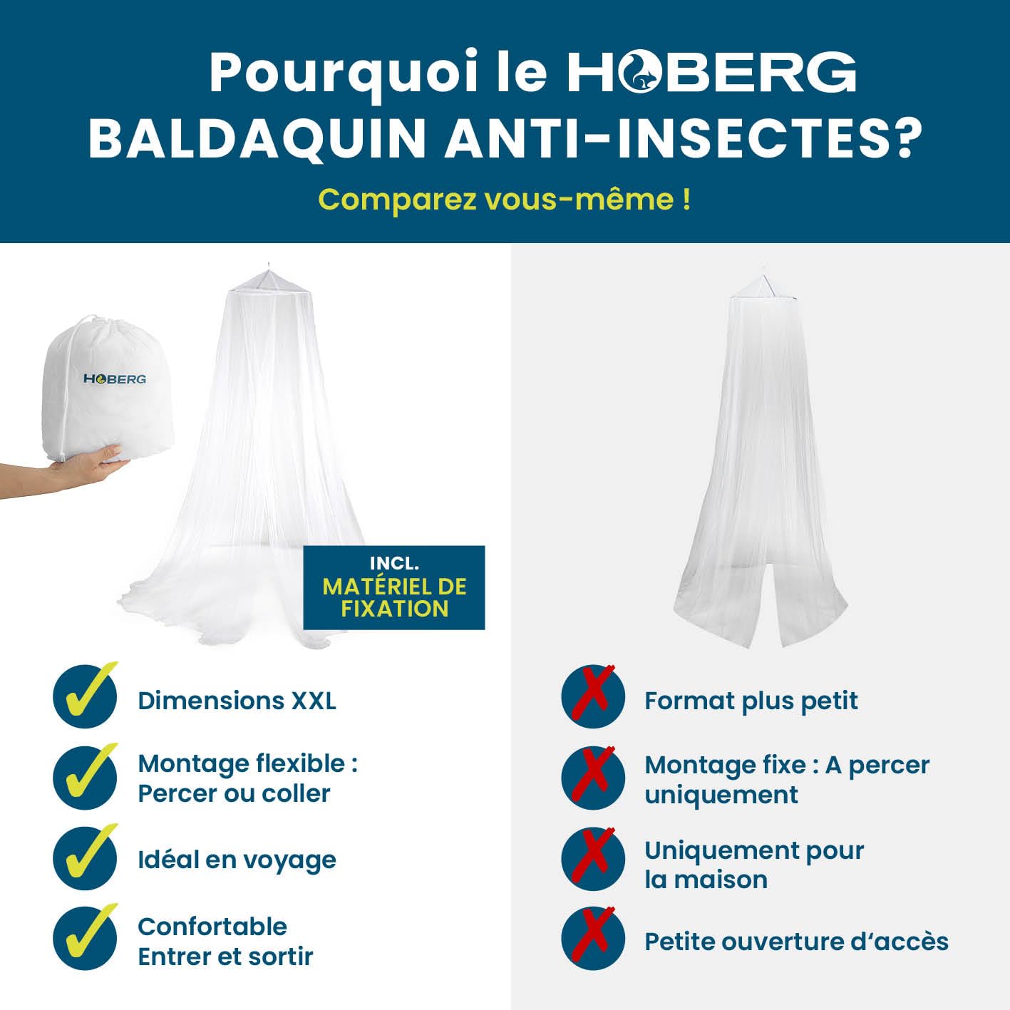 HOBERG Moustiquaire de Voyage | Moustiquaire XXL pour lit bébé, lit Simple et lit Double | Tente moustiquaire d'extérieur 400 Mesh pour Balcon | Auvent Anti-Insectes à Coller ou à Visser - 60 cm Ø