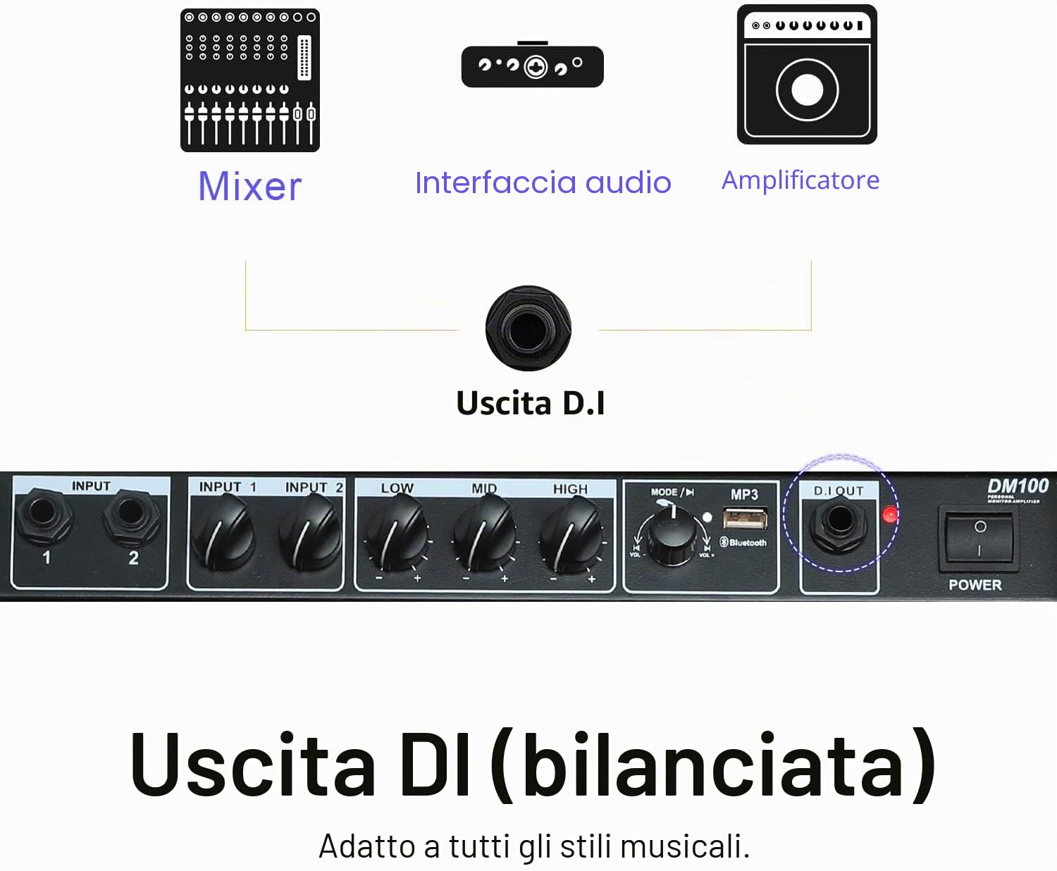 Coolmusic DM100 PA Workstation Amplificatore per monitor personale, Amplificata per batteria elettronica, ​Tastiera e altoparlante per chitarra acustica