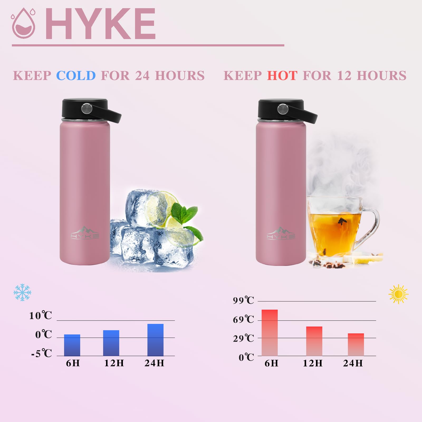 U2PICK Vacuum Insulated Water Bottle 700ml (24OZ) Leakproof Outdoor Mug with 3 Replaceable Cup Lids for Cycling Running, Gym - Image 3