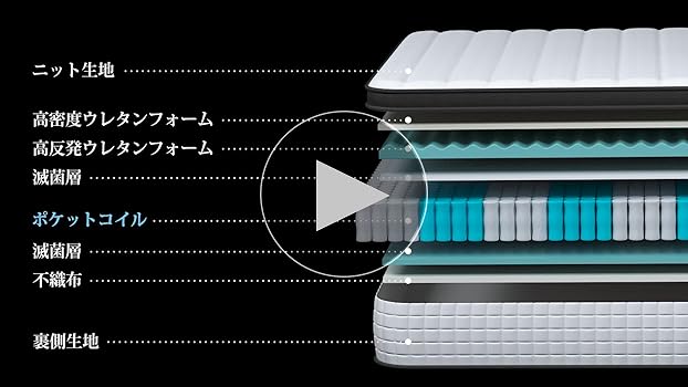 Amazon.co.jp: Inofia マットレス ダブル マットレス専門