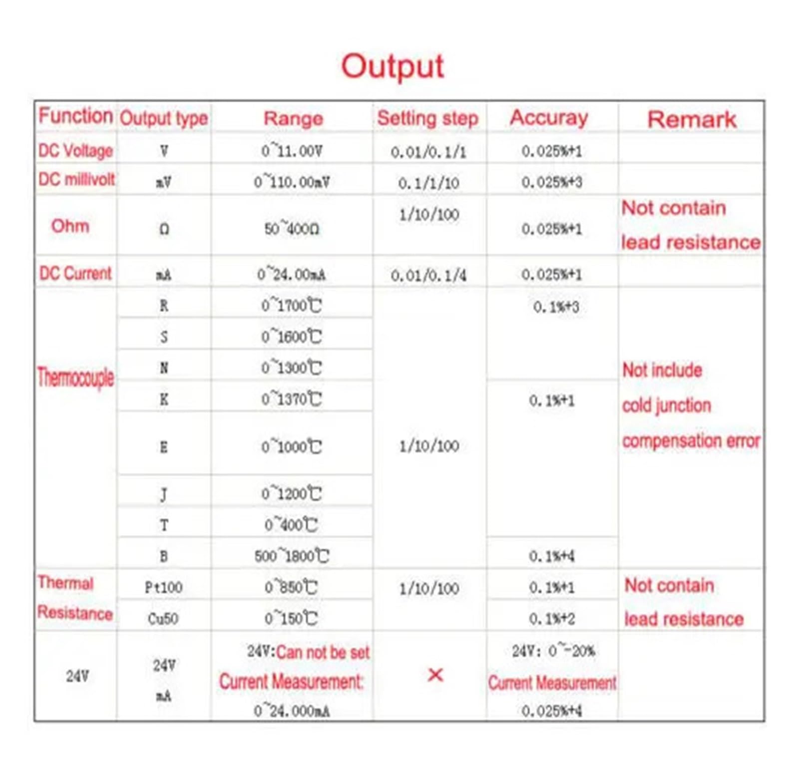Calibrador de proceso del calibrador del generador del voltímetro de la corriente del termopar 4-20mA/0-10V/mV