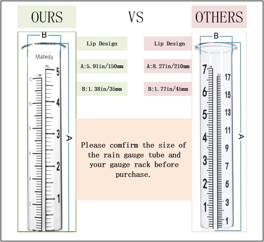 Vista 6 de Tubo de Repuesto de Vidrio para Pluviómetro de Capacidad de 5", Diseño de Borde, Ideal para Jardín al Aire Libre, Hogar (Paquete de 2)