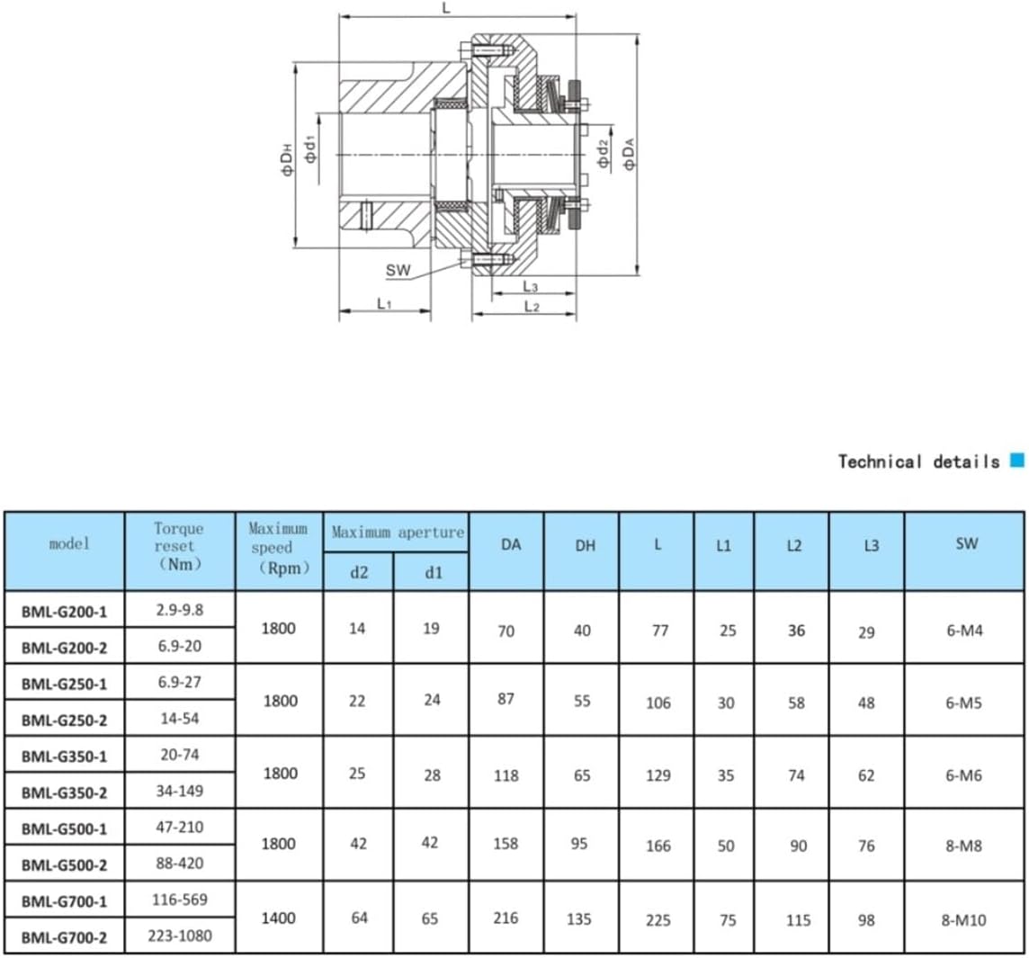 BML-G250 Economic Torque Limiter Torque Limiter Safety Coupling Overload Protector Overload Clutch Torque Limiter with Coupling(BML-G200-1)