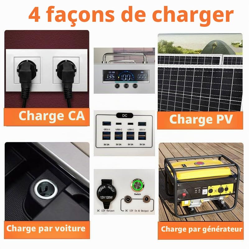 WEIMILOR Générateur Solaire série 2000W/1500W à Double Mode avec Charge Hybride (CA/Solaire/Voiture), Onde sinusoïdale Pure 230V pour l'électronique Sensible, capacité Extensible,PH1500