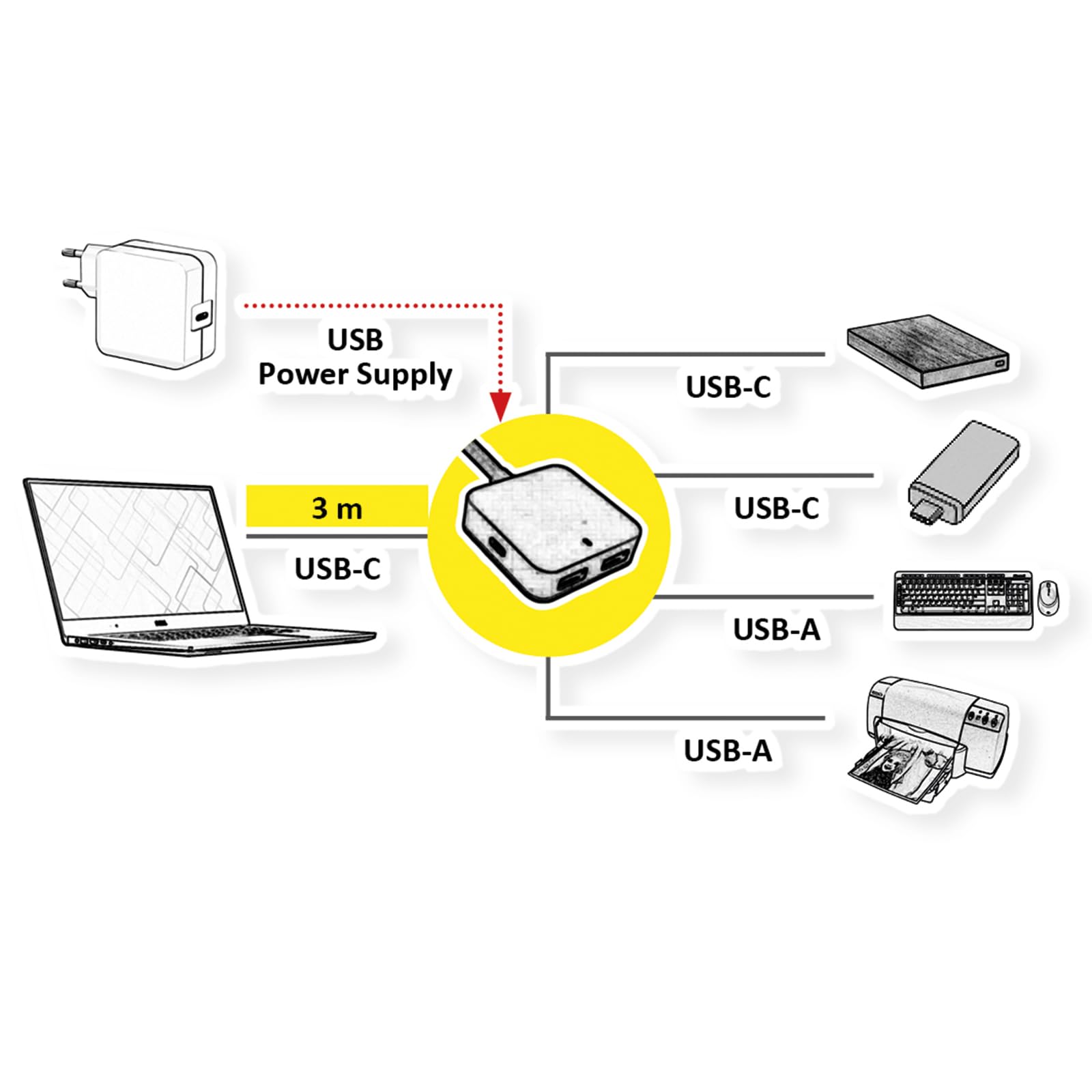 VALUE USB 3.2 Gen 1 Hub, 4 Ports mit Verlängerungskabel, 3 m