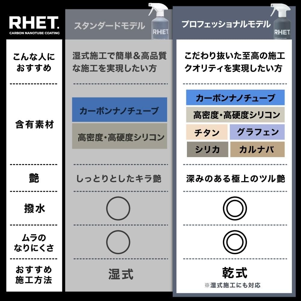 RHET コーティング剤 （プロフェッショナルモデル） カーシャンプー クロス 折り畳みバケツ ボックス 7点 洗車セット Amazon.co.jp: 【RHET.】コーティング剤 （プロフェッショナルモデル