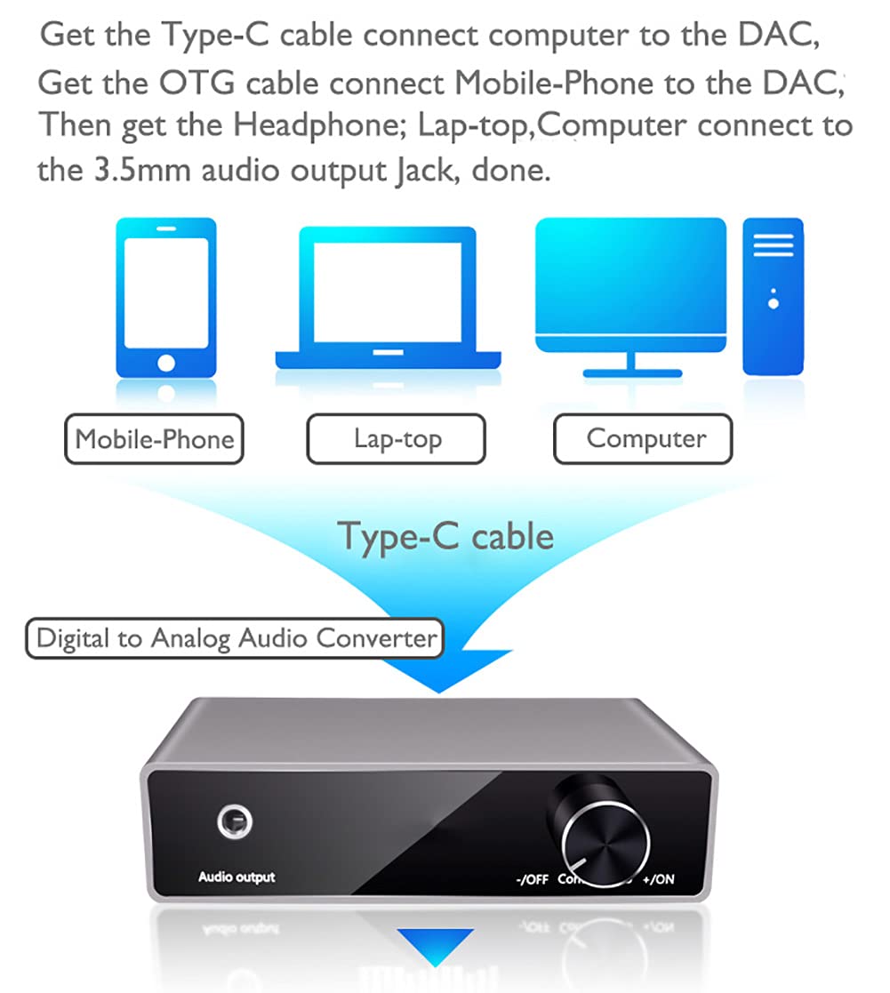 RSGK Dekoder audio DAC, zaawansowany stacjonarny konwerter cyfrowo-analogowy i wzmacniacz słuchawkowy, zasilany przez USB, odpowiedni do różnych urządzeń cyfrowych