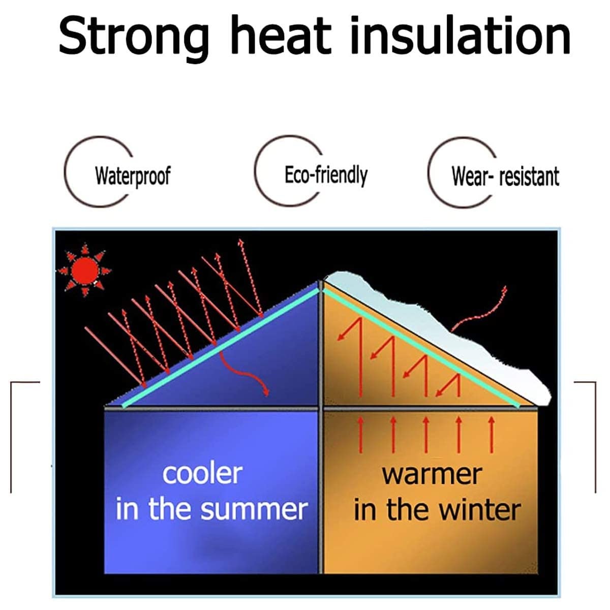Autoadesiva Isolante Termico Doppio Foglio Isolante in Alluminio A Bolla Singolo Strato Rotolo Isolante 3-4mm Pannello Termoriflettente per Termosifoni (Size : 1mx10m)