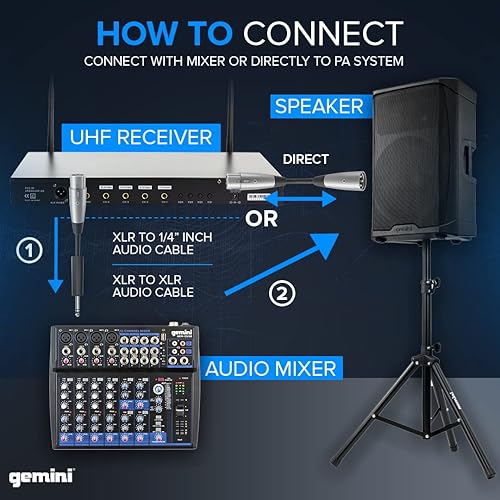 Miniatura 8 de Gemini Sound UHF-04M - Juego de 4 micrófonos de mano inalámbricos inalámbricos y receptor para DJ, karaoke, rendimiento escénico o sistema de