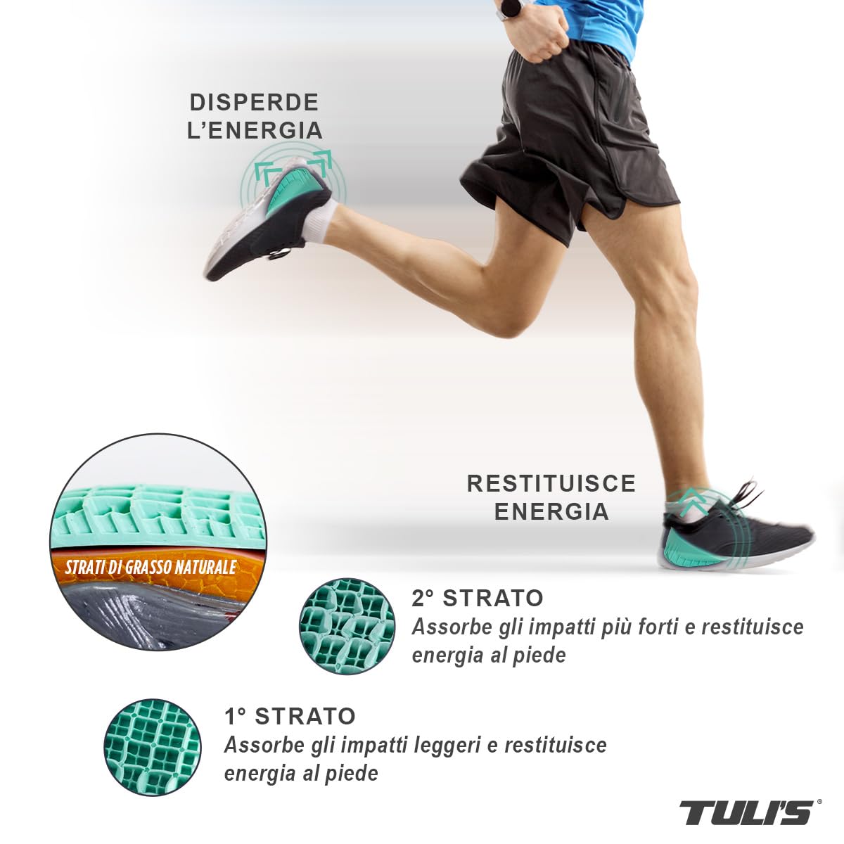 Tuli's Heavy Duty Heel Cups – Talloniere per Sperone Calcaneare – Rinforzate per Fascite Plantare e Malattia di Sever – Solette per il Tallone ad Elevato Assorbimento degli Urti, 1 Paio, Medio