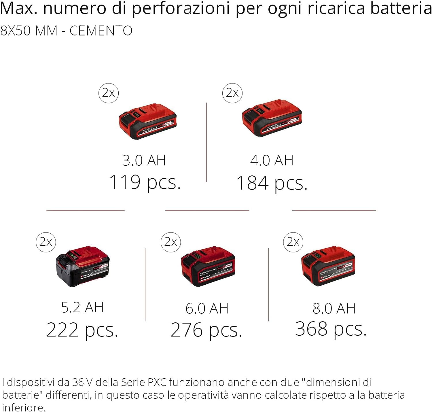 Einhell Tassellatore a batterie Herocco 36/28 Power X-Change (Twin-Pack, foratura/tassellatura/scalpellatura con/senza fissaggio, 3.2 J, senza spazzole, SDS plus, senza batteria/caricabatterie)