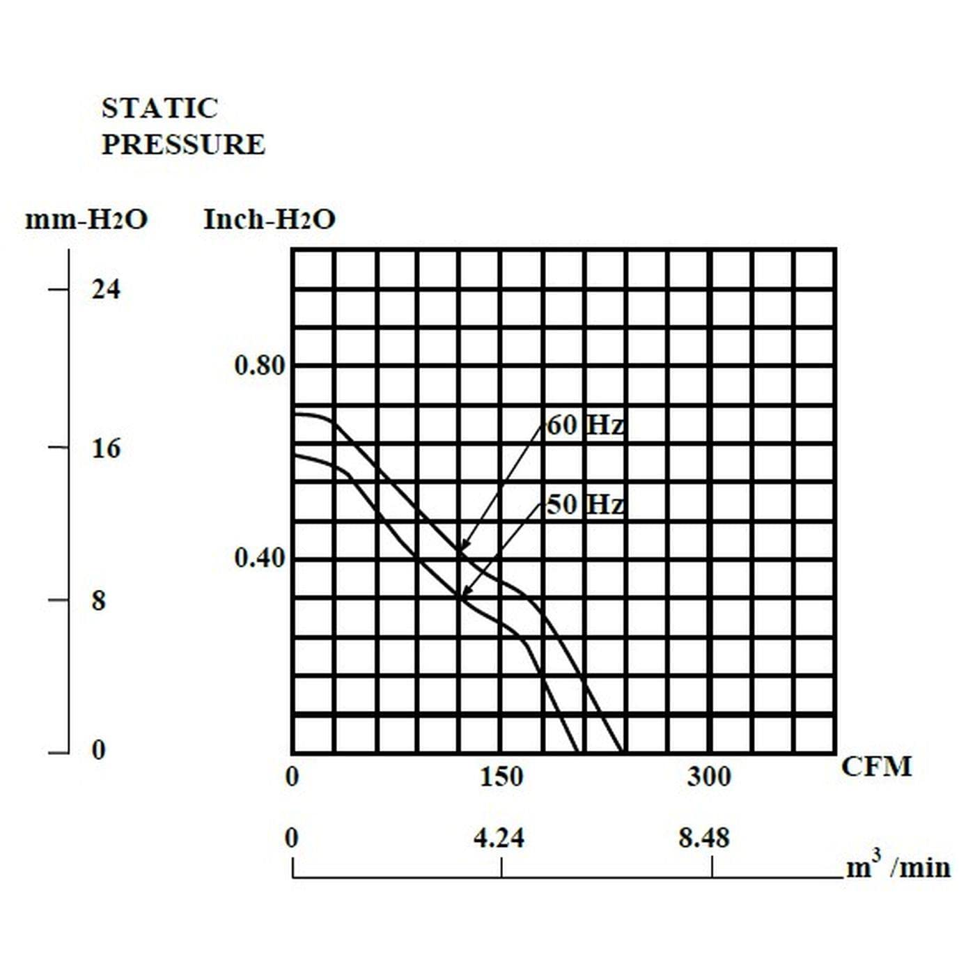 Fan 230V AC 26W 172x151x51mm 345m³/h 2800U/Min 345m³/h SUNON A2175HBT-TC