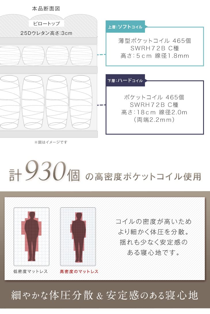 Amazon.co.jp: タンスのゲン ポケットコイルマットレス シングル 極厚