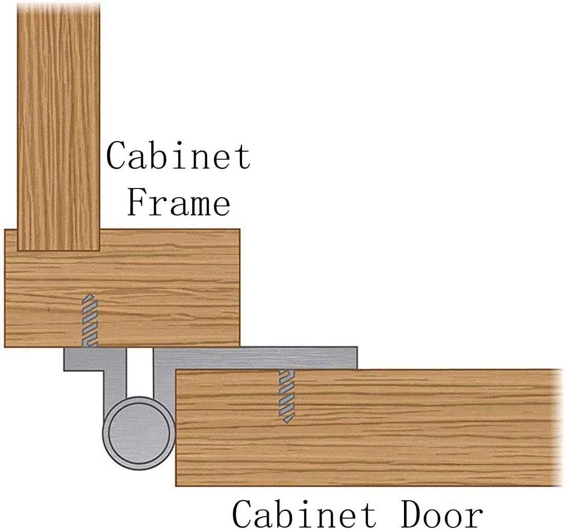 Diagram showing hinge attachment to cabinet frame and door
