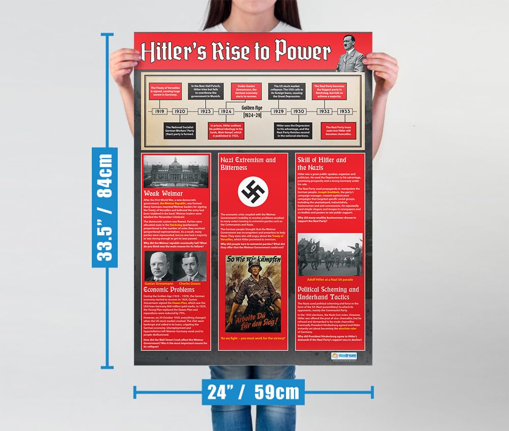 Hitler's Rise To Power History Poster - 33x23.5 Inch Educational Chart