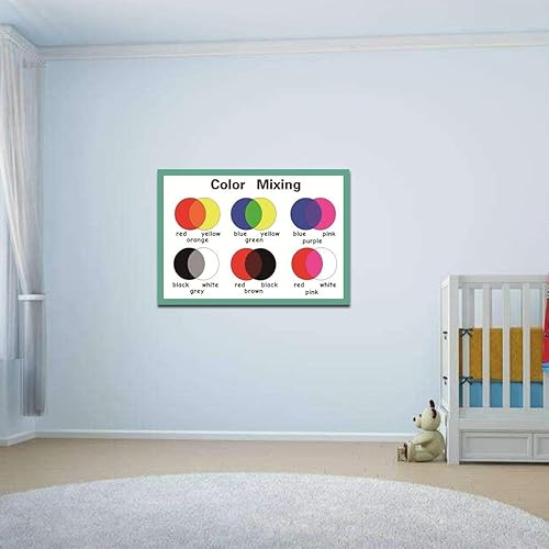 Miniatura 6 de SANTSUN Carteles educativos de preescolar  Gráficos educativos de pared  Decoración escolar para el aula para jardín de infantes, 17 x 24 pulgadas,