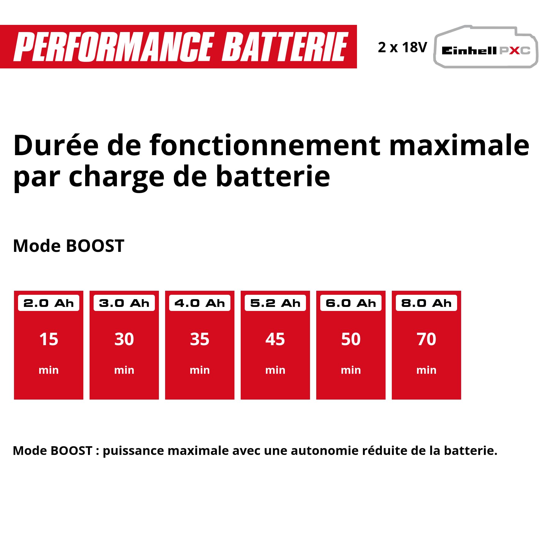 Einhell Pompe de jardin sans fil AQUINNA 36/30 Set | PXC | 36 V | 2,6 bar | débit 3000 l/h | hauteur 26 m | flexible d’aspiration 4 m | sans batterie