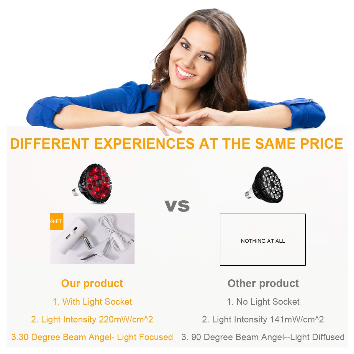Red Light Therapy Lamp-54W 18 LED Infrared Light Therapy Device with Adjustable Lamp Holder, 660nm Red and 850nm Near Infrared for Face Body