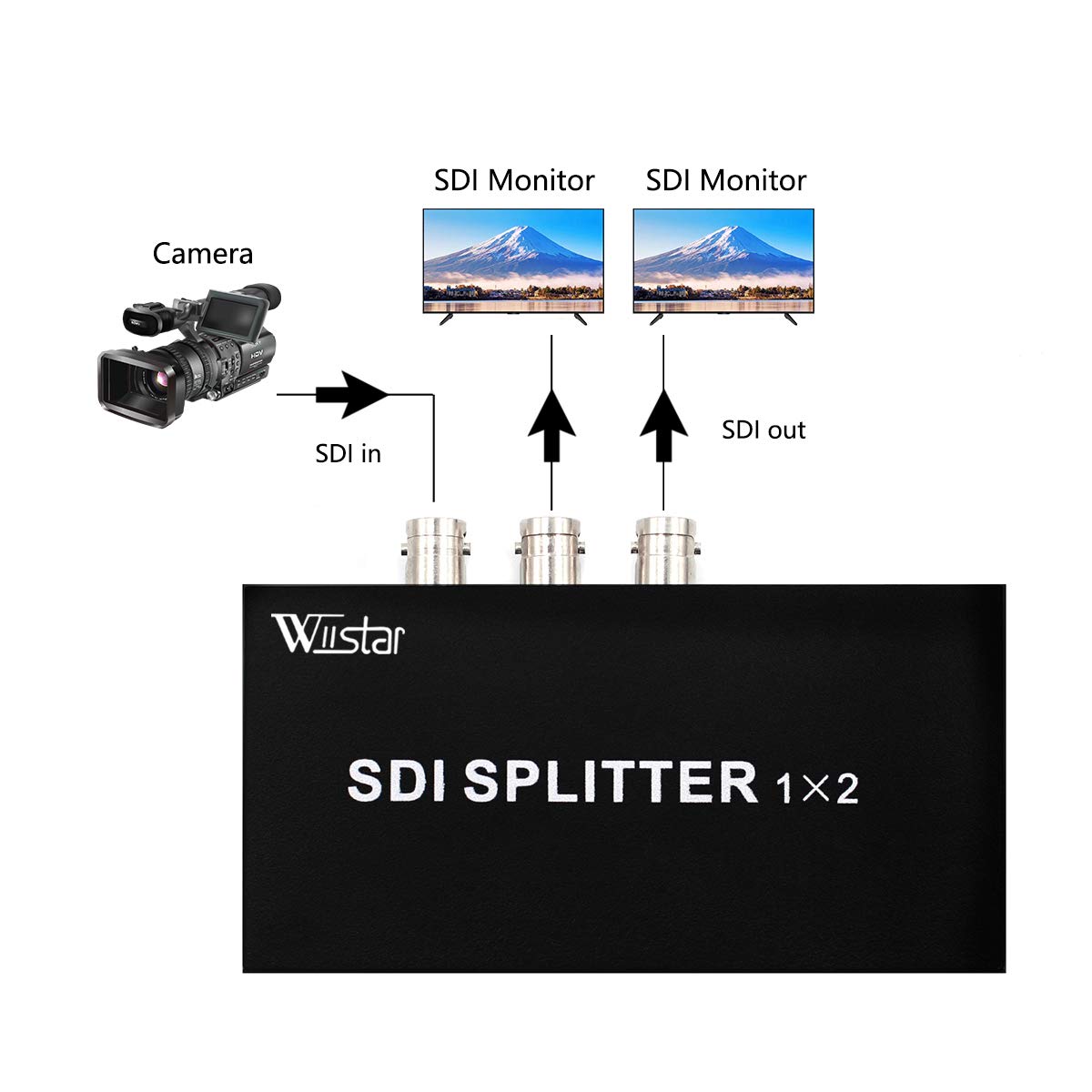 Wiistar SDI Splitter 1x2 soporta SD-SDI, HD-SDI, 3G-SDI hasta 1320 pies SDI 1 entrada y 2 salidas 100M Full HD
