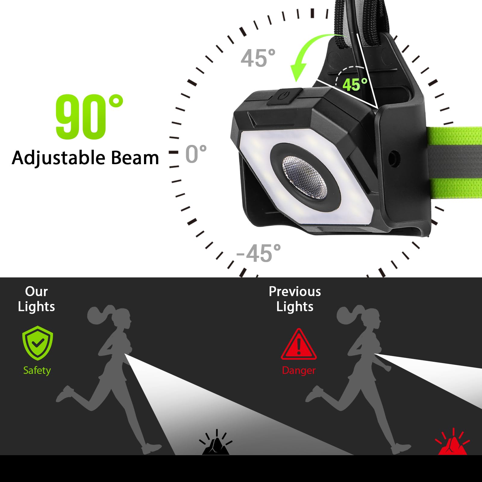 Luce da Corsa Ricaricabile Tramite USB, 5 Modalità Luce Running, Impermeabile, Dimmerabile a 90°, 500 Lumen, Ricaricabile Tramite USB, Ideale per Corsa, Camminata e Sport All'aria Aperta